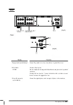 Preview for 28 page of ADInstruments ML1001 Owner'S Manual