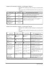 Preview for 41 page of ADInstruments ML1001 Owner'S Manual