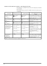 Предварительный просмотр 18 страницы ADInstruments ML1101 Owner'S Manual