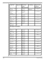 Предварительный просмотр 29 страницы ADInstruments PowerLab C Owner'S Manual