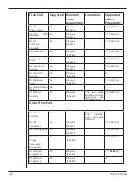 Предварительный просмотр 30 страницы ADInstruments PowerLab C Owner'S Manual