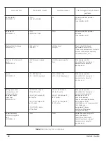 Предварительный просмотр 44 страницы ADInstruments PowerLab C Owner'S Manual