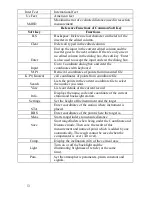 Preview for 14 page of AdirPro Total Station ATS-120 Series Manual