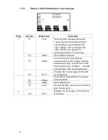 Preview for 16 page of AdirPro Total Station ATS-120 Series Manual