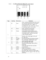 Preview for 17 page of AdirPro Total Station ATS-120 Series Manual