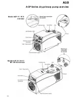 Предварительный просмотр 8 страницы Adixen ACP 15 User Manual