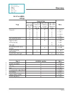 Предварительный просмотр 22 страницы Adixen ACS 2000 User Manual