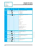 Предварительный просмотр 43 страницы Adixen ACS 2000 User Manual