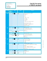 Предварительный просмотр 45 страницы Adixen ACS 2000 User Manual