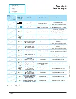 Предварительный просмотр 56 страницы Adixen ACS 2000 User Manual