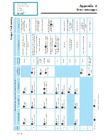 Предварительный просмотр 58 страницы Adixen ACS 2000 User Manual