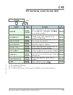 Предварительный просмотр 83 страницы Adixen ADP 122 LM Operating Instructions Manual