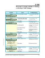 Preview for 119 page of Adixen ADP 122 LM Operating Instructions Manual