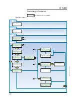 Предварительный просмотр 104 страницы Adixen ASM 142 User Manual