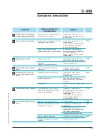 Предварительный просмотр 192 страницы Adixen ASM 142 User Manual