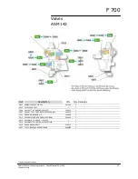 Предварительный просмотр 256 страницы Adixen ASM 142 User Manual