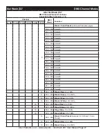 Предварительный просмотр 28 страницы ADJ 1226100374 User Instructions