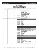 Preview for 15 page of ADJ 123000300 User Instructions