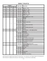 Предварительный просмотр 14 страницы ADJ 18P HEX IP User Instructions