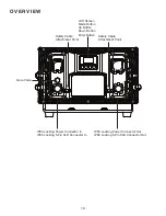 Preview for 10 page of ADJ 32 HEX PANEL IP User Manual