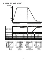 Preview for 32 page of ADJ 32 HEX PANEL IP User Manual