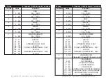 Предварительный просмотр 8 страницы ADJ 5P HEX User Instructions