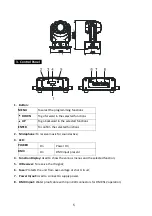 Предварительный просмотр 6 страницы ADJ ADJ-610 User Instructions