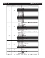 Preview for 13 page of ADJ ALLEGRO Z6 User Instructions