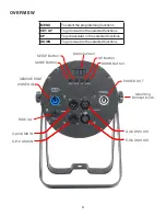 Предварительный просмотр 9 страницы ADJ COB CANNON WASH User Instructions