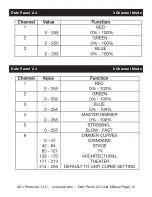 Предварительный просмотр 13 страницы ADJ DOT524 User Manual