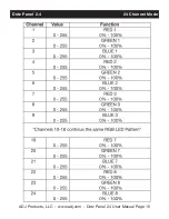 Preview for 16 page of ADJ DOT524 User Manual