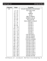 Preview for 18 page of ADJ DOT524 User Manual