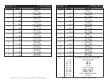 Preview for 9 page of ADJ Dotz Bar 1.4 User Instructions