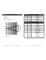 Предварительный просмотр 7 страницы ADJ Dotz Panel 2.4 User Instructions