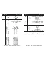 Предварительный просмотр 8 страницы ADJ Dotz Panel 2.4 User Instructions