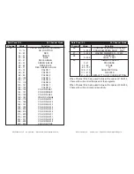 Предварительный просмотр 10 страницы ADJ Dotz Panel 2.4 User Instructions