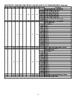 Preview for 17 page of ADJ Eliminator Lighting FROST FX BAR W User Instructions