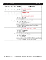 Preview for 12 page of ADJ ENCORE BURST 100 IP User Instructions