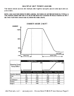 Preview for 21 page of ADJ ENCORE BURST User Manual