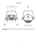 Preview for 8 page of ADJ ENCORE LP18IP User Manual