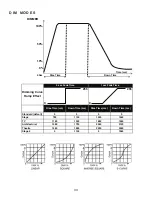 Preview for 33 page of ADJ Encore LP32IP User Manual