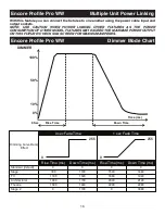 Preview for 16 page of ADJ ENCORE PROFILE PRO WW User Instructions