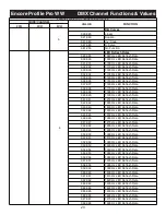 Preview for 20 page of ADJ ENCORE PROFILE PRO WW User Instructions