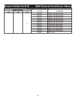 Preview for 21 page of ADJ ENCORE PROFILE PRO WW User Instructions