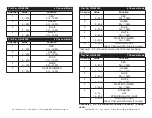 Preview for 9 page of ADJ FLAT PAR QWH12XS User Instructions