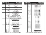 Preview for 10 page of ADJ FLAT PAR QWH12XS User Instructions