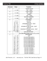 Preview for 16 page of ADJ FLAT PAR TW5 User Manual