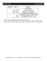 Preview for 17 page of ADJ FLAT PAR TW5 User Manual