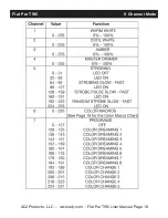 Preview for 18 page of ADJ FLAT PAR TW5 User Manual