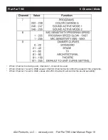 Preview for 19 page of ADJ FLAT PAR TW5 User Manual